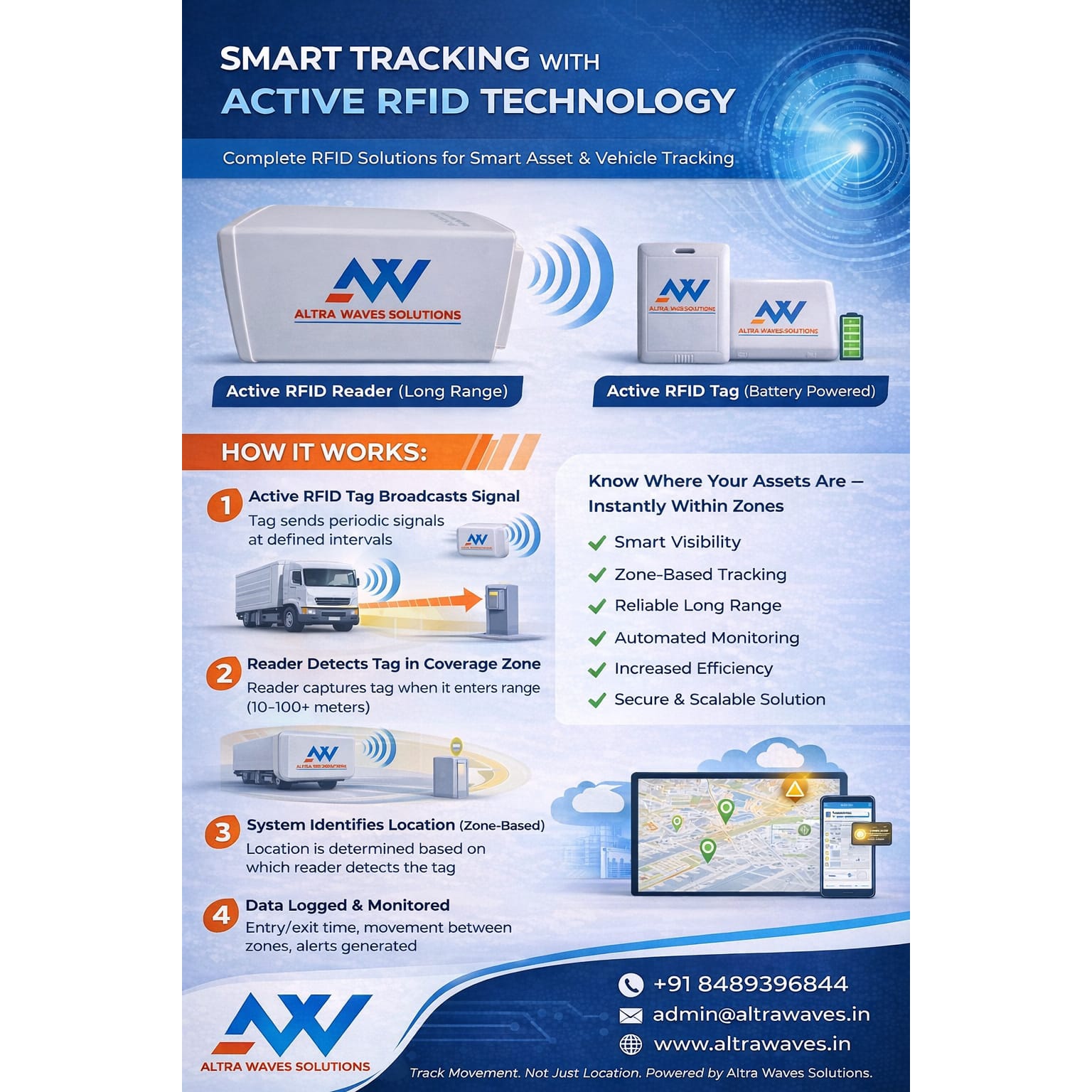 Active RFID reader installed for real-time tracking of assets and people